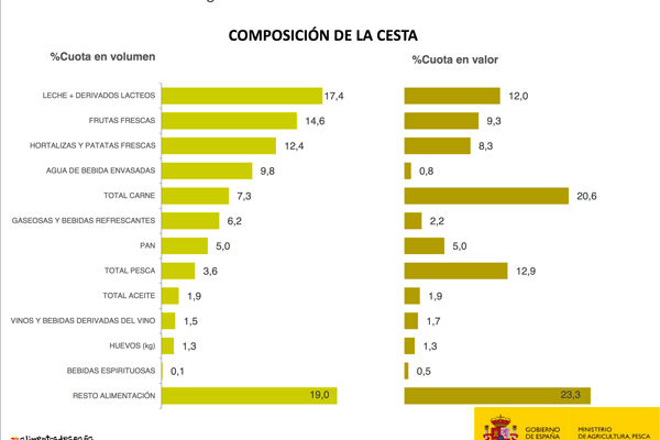 En los hogares españoles cayó el consumo de vino un 1,7% en 2019 respecto al año anterior