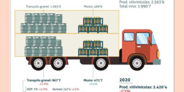 Exportaciones españolas de vino a granel