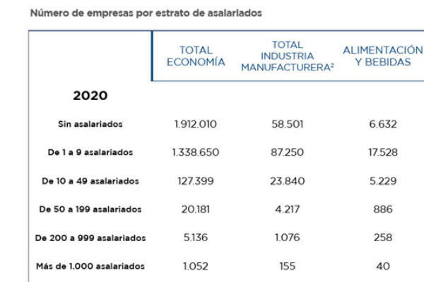 FIAB insiste en la importancia de que el sector acceda a los fondos europeos y reitera que es imprescindible descartar cualquier subida de impuestos