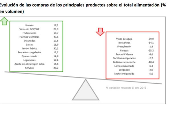 “ La pandemia marcó nuestras decisiones de compra en 2020. Hemos pasado más tiempo en la cocina y recuperado menús más elaborados”