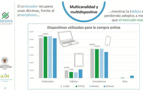 Los consumidores que compran en tienda física y web son los que más crecen respecto a 2020