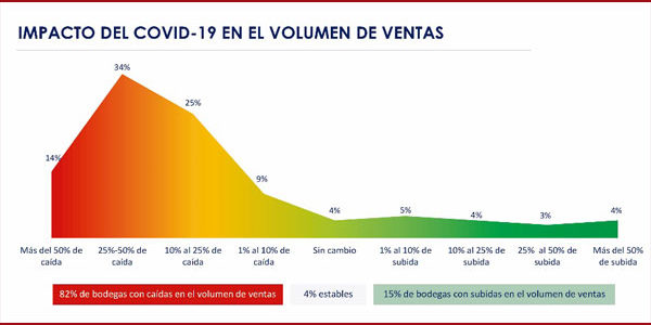 Un año de rigurosa información sectorial gracias al acuerdo entre OIVE y OeMv