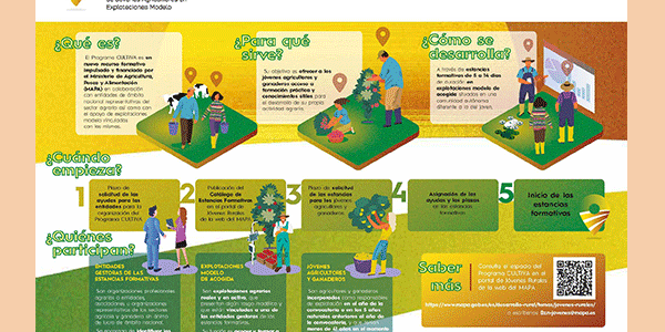 El MAPA convoca las ayudas del Programa CULTIVA 2022 por un millón de euros