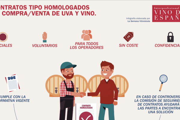 OIVE recomienda la utilización de los contratos homologados de compraventa vitivinícola para esta nueva campaña