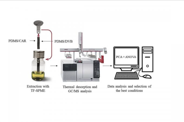 Un nuevo método analítico para determinar la composición aromática de la uva