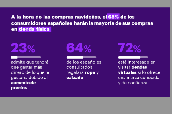 Los españoles gastarán una media de 497 euros en Navidad