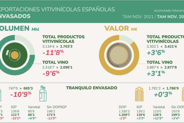 El tipo de cultivo, el tamaño de la explotación y la edad inciden directamente en el grado de digitalización de los profesionales agrarios