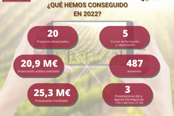 OIVE y PTV unidas por la innovación del vino
