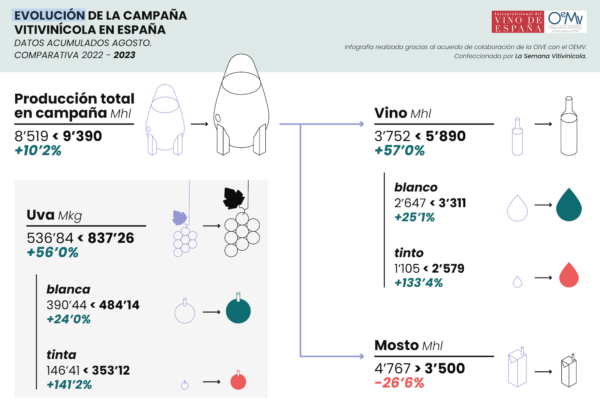 Arranca la campaña 2023/24