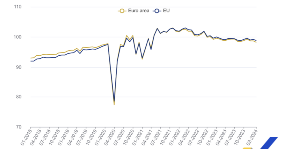 Cae el comercio en la zona euro y en el conjunto de la UE en febrero