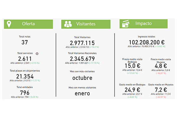 Octubre, el mejor mes para hacer turismo