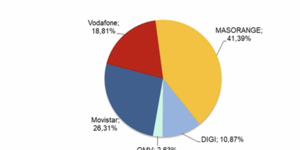 La telefonía móvil superó los 62 M de líneas en España