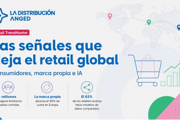 El retail europeo acelera su transformación entre el ahorro del consumidor, el auge de la marca propia y la apuesta por la IA