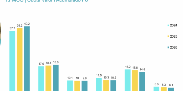 El consumidor compra más veces y en cestas más pequeñas ante la incertidumbre