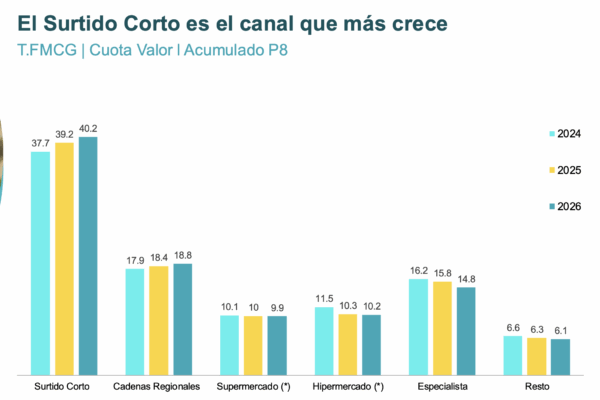 El consumidor compra más veces y en cestas más pequeñas ante la incertidumbre